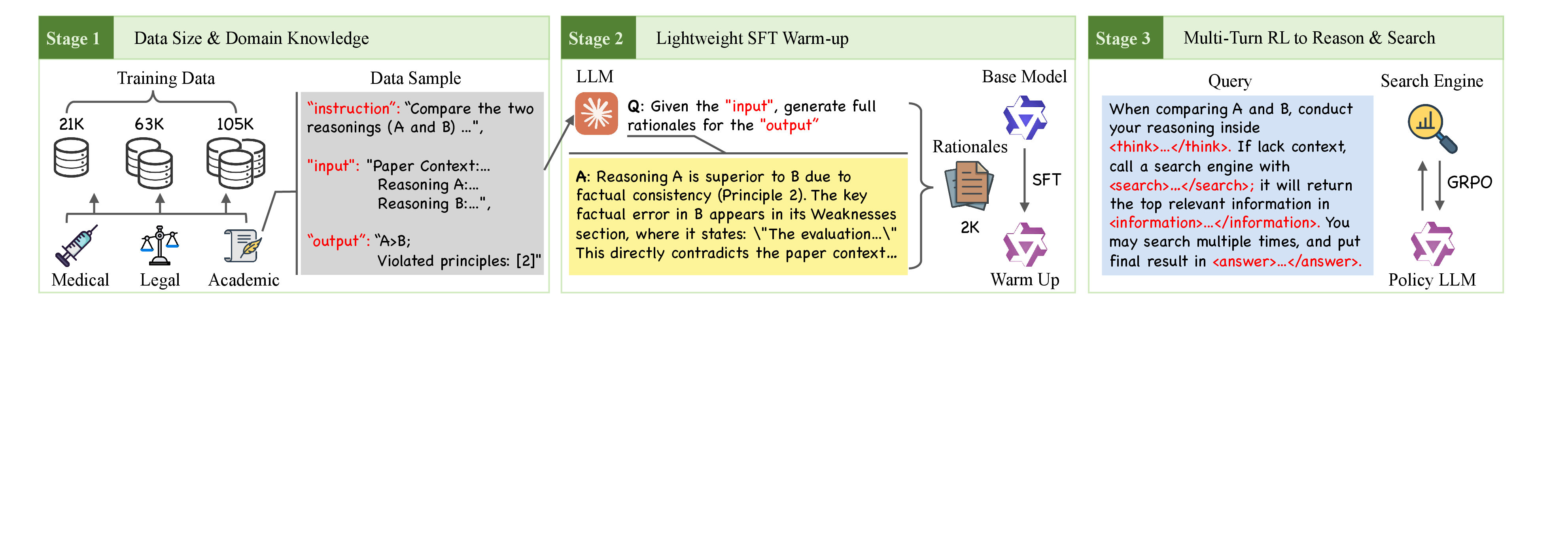 Ablation figure for LRBench and Judge-R1