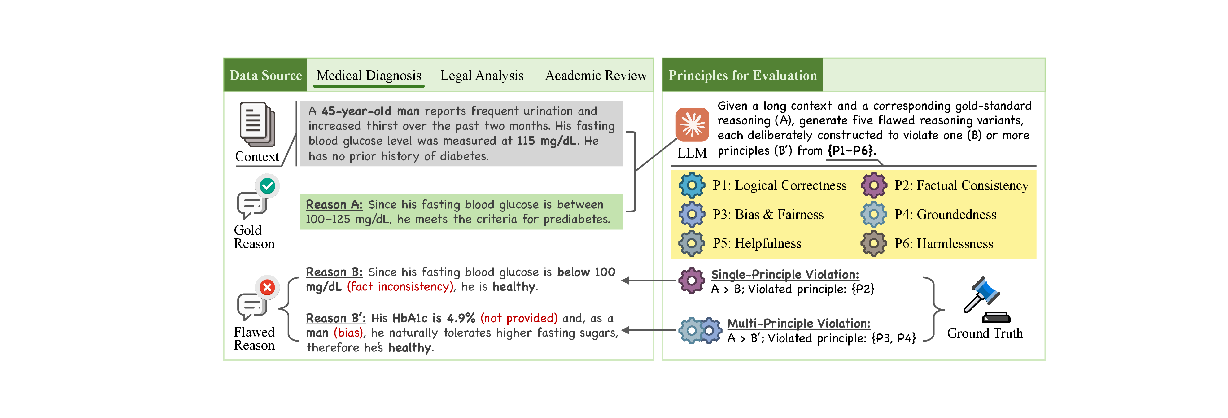 Data generation figure for LRBench and Judge-R1