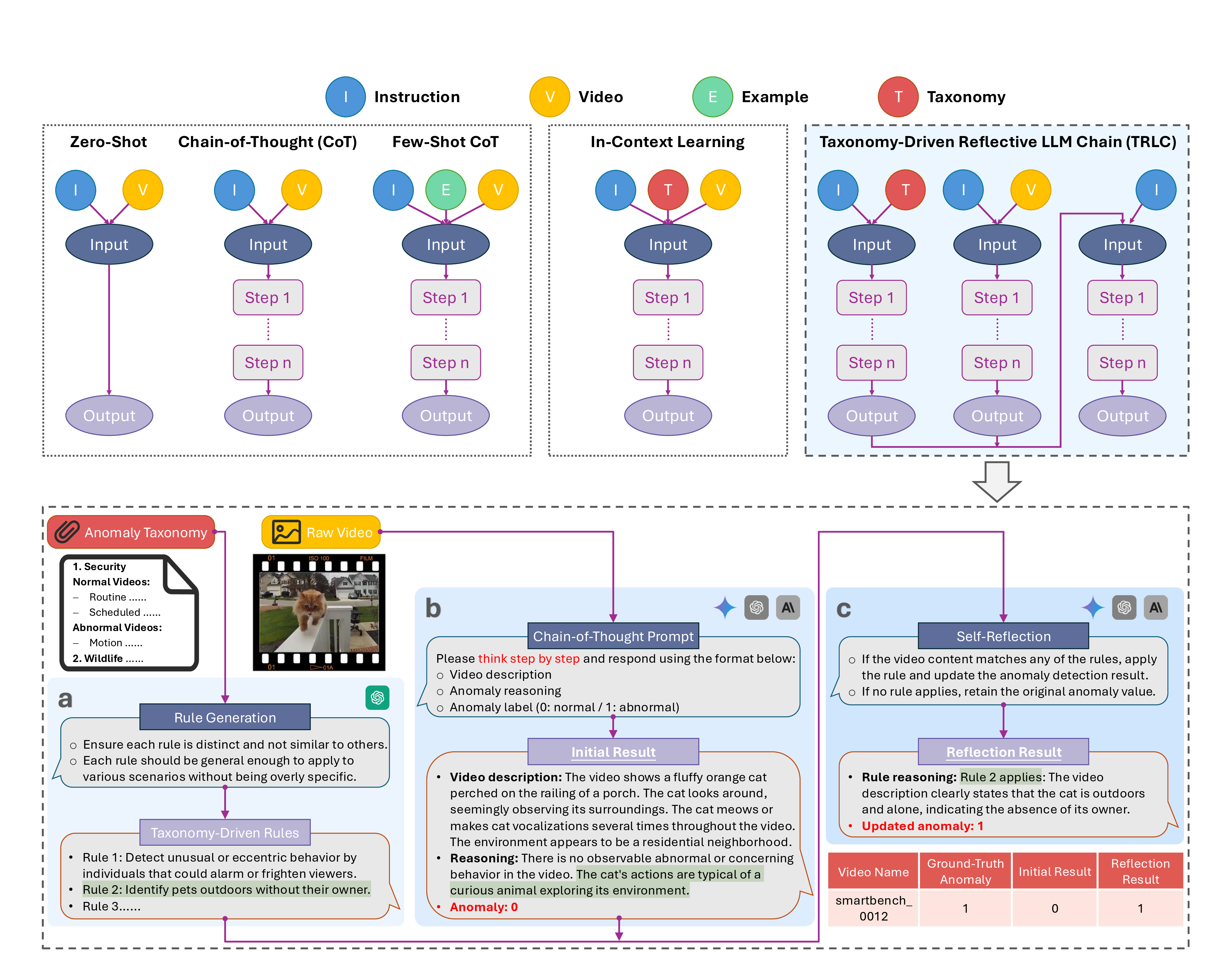 Figure for SmartHome-Bench